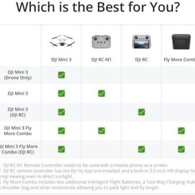 DJI Mini 3 Fly More Combo (DJI RC), Drones with Camera for Adults 4K, 3 Batteries for 114-min Flight Time, Vertical Shooting, 32800ft (10km) Video Transmission, Lightweight Mini Drone for Beginners : Toys & Games