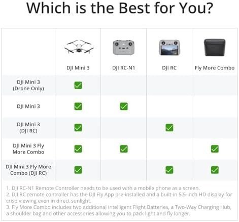 DJI Mini 3 Fly More Combo (DJI RC), Drones with Camera for Adults 4K, 3 Batteries for 114-min Flight Time, Vertical Shooting, 32800ft (10km) Video Transmission, Lightweight Mini Drone for Beginners : Toys & Games
