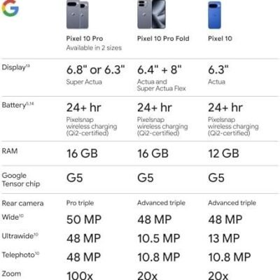 Google Pixel 10 Pro XL - Unlocked Android Smartphone - Gemini AI Assistant, Triple Rear Camera System, Fast-Charging 24+ Hour Battery, and 6.8" Super Actua Display - Obsidian - 512 GB (2025 Model) : Cell Phones & Accessories