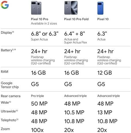 Google Pixel 10 Pro XL - Unlocked Android Smartphone - Gemini AI Assistant, Triple Rear Camera System, Fast-Charging 24+ Hour Battery, and 6.8" Super Actua Display - Obsidian - 512 GB (2025 Model) : Cell Phones & Accessories