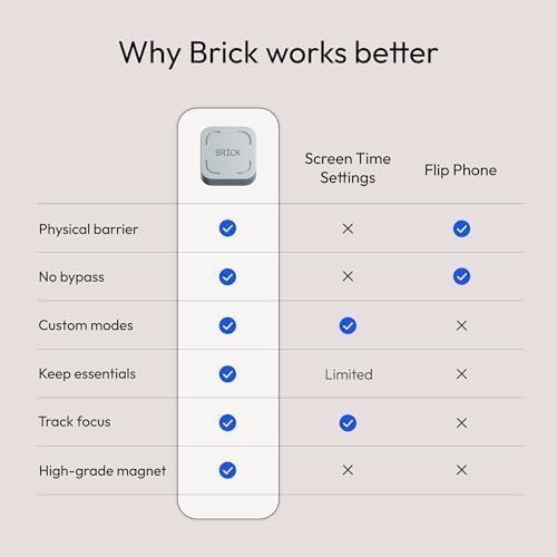 The Brick Phone Access Blocker Device - Subscription-Free Phone Lock, Limits Smartphone Access, Reduces Screen Time & Improves Focus - High-Grade Magnet & Anti-Slip Silicone : Cell Phones & Accessories