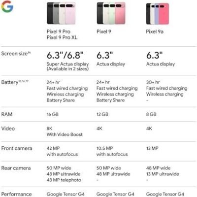 Google Pixel 9a with Gemini - Unlocked Android Smartphone with Incredible Camera and AI Photo Editing, All-Day Battery, and Powerful Security - Obsidian - 128 GB : Cell Phones & Accessories