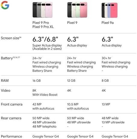 Google Pixel 9a with Gemini - Unlocked Android Smartphone with Incredible Camera and AI Photo Editing, All-Day Battery, and Powerful Security - Obsidian - 128 GB : Cell Phones & Accessories